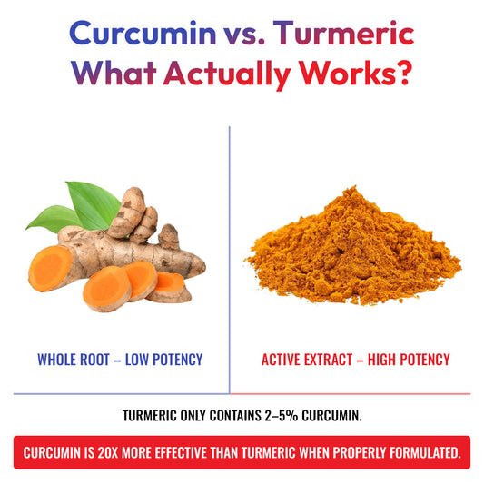Why Spike Detox™ Uses Curcumin, Not Just Turmeric