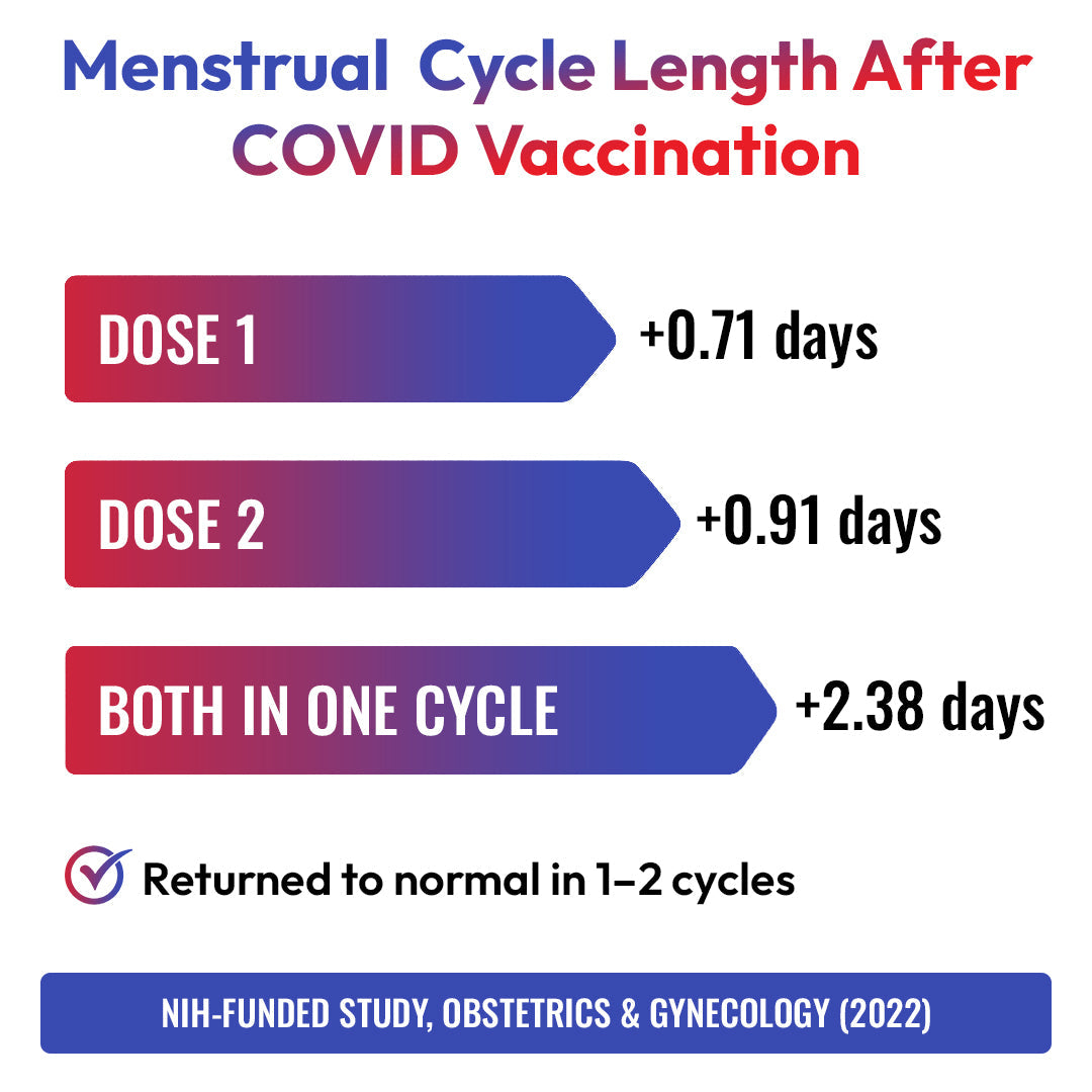 Do Vaccines Affect Menstrual Cycle? Here’s What the Science Says