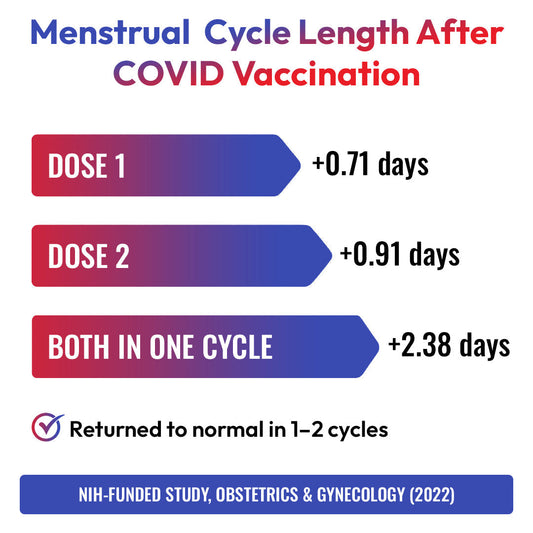 Do Vaccines Affect Menstrual Cycle? Here’s What the Science Says