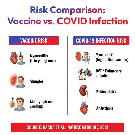 Major Nature Study Compares Risks of Vaccination and COVID-19 Infection