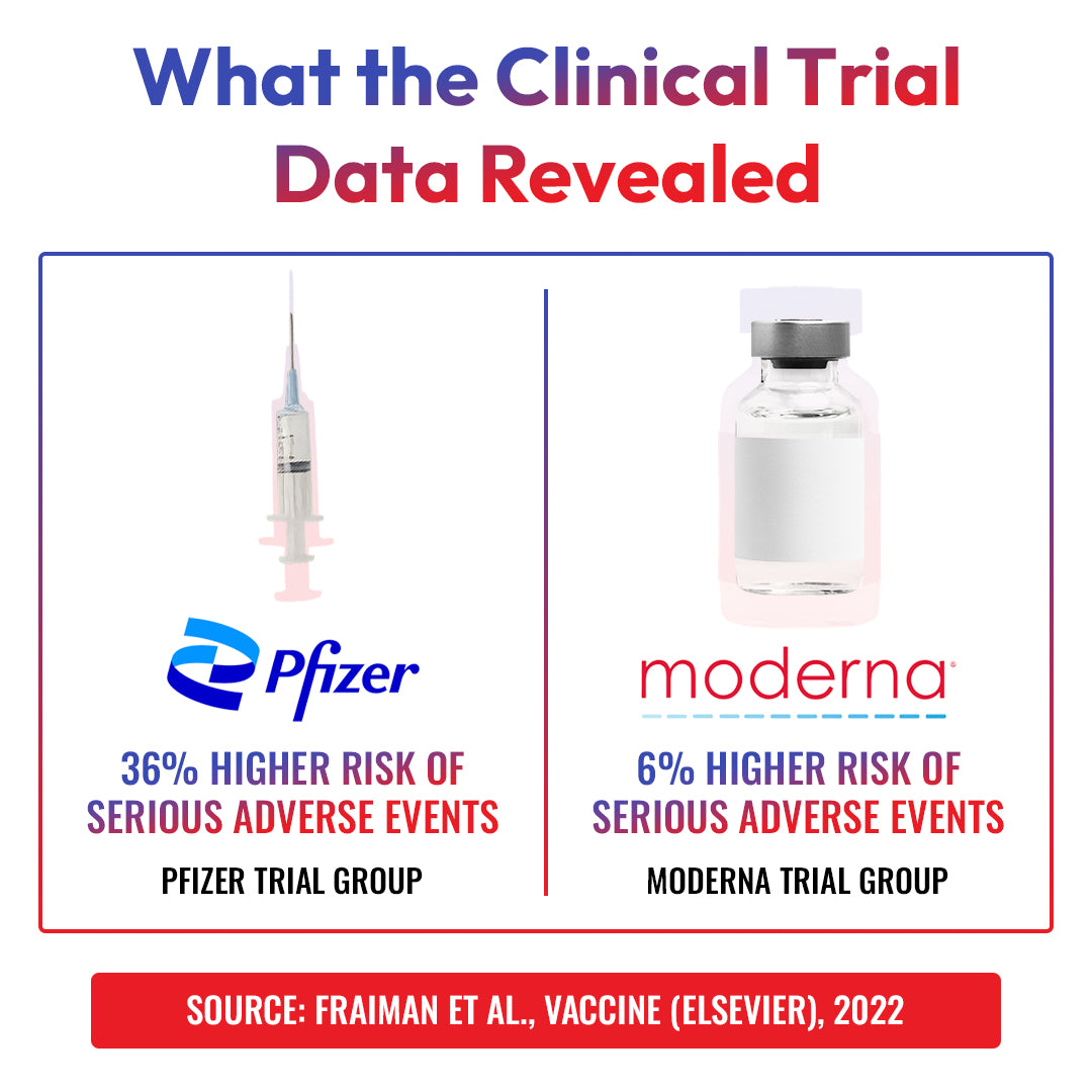 New Study: Serious Adverse Events After mRNA Vaccination