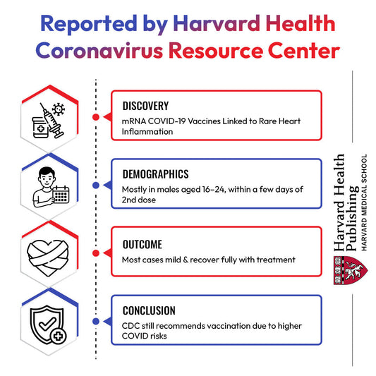 What Happens to Spike Proteins After COVID or Vaccination?